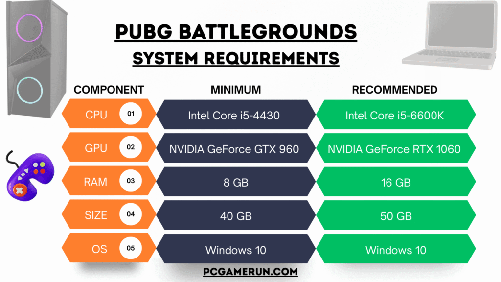 PUBG Battlegrounds minimum and recommended PC system requirements: Can you run the PUBG game