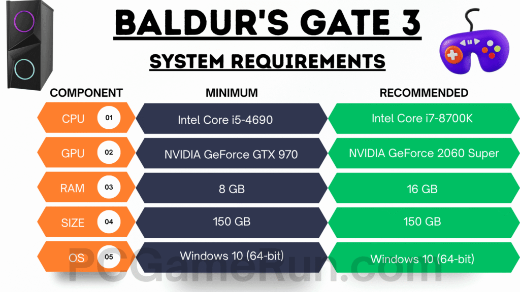 Baldur's Gate 3 System Requirements for PC (Minimum vs Recommended)