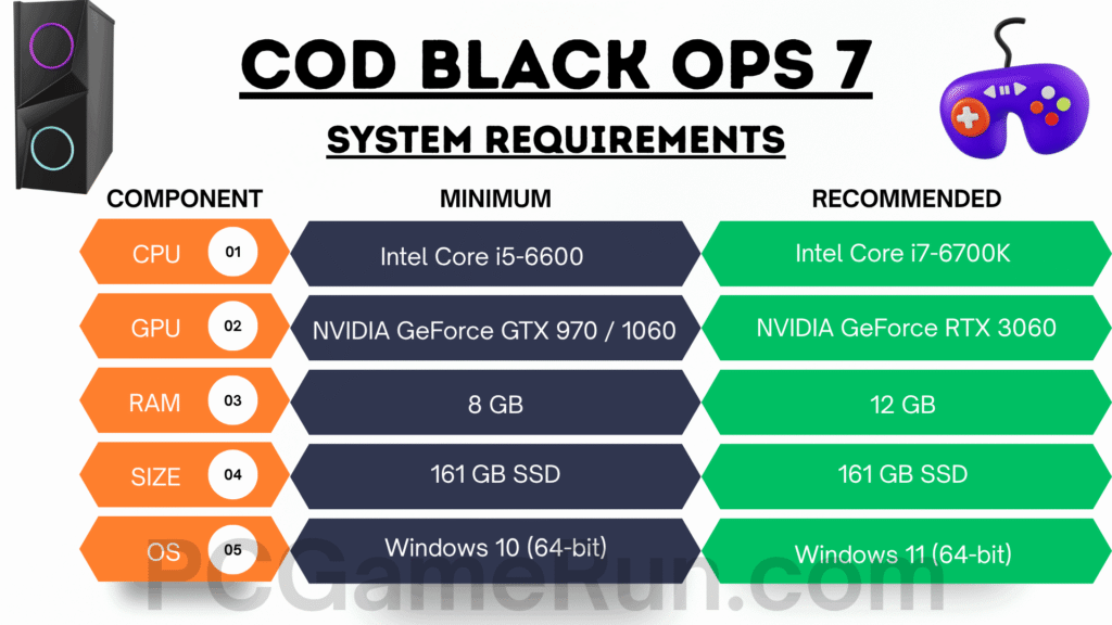 COD Black Ops 7 System Requirements Minimum vs Recommended Comparison