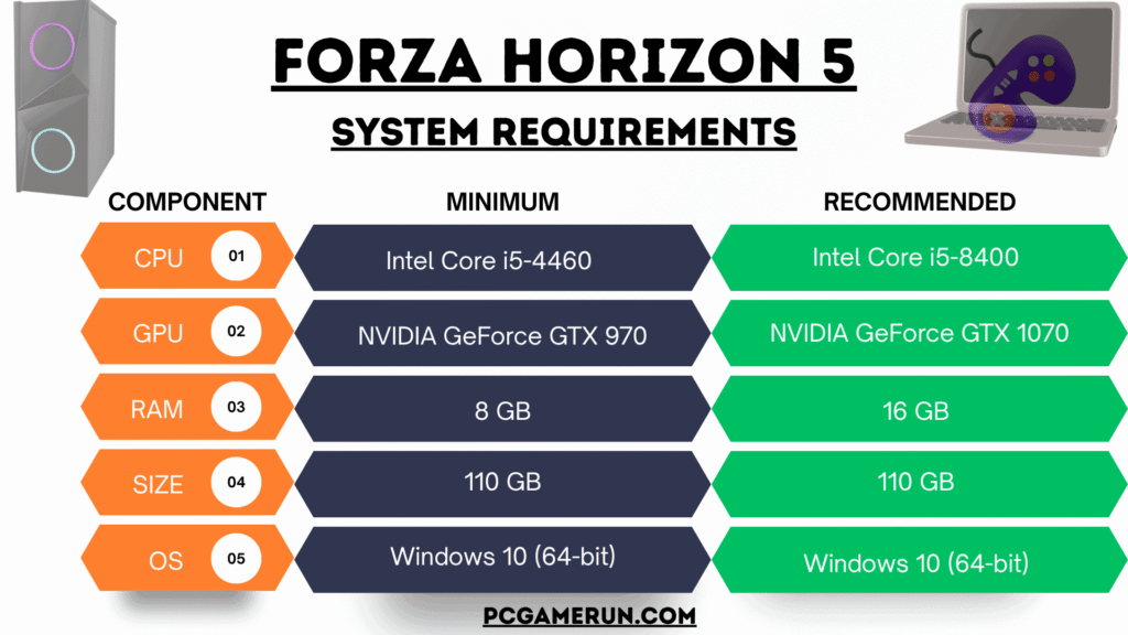 Forza Horizon System Requirements Table Minimum and Recommended Specs Comparison