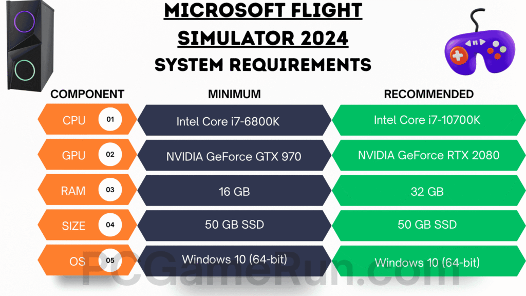 Microsoft Flight Simulator 2024 System Requirements Minimum vs Recommended Comparison